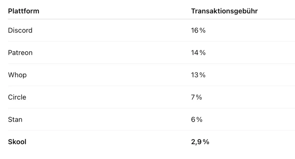 Skkol Vergleich mit anderen Plattformen