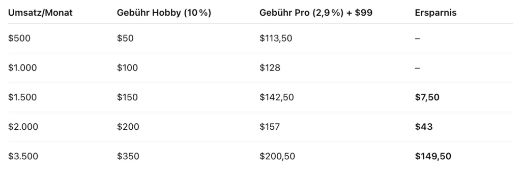 Skool Rechenbeispiel