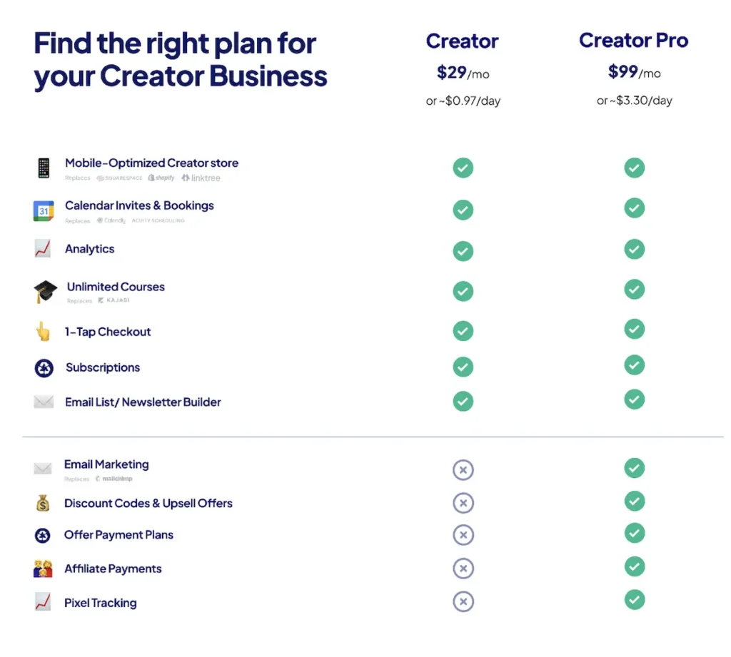 Übersicht der Stan Store Kosten und Preise